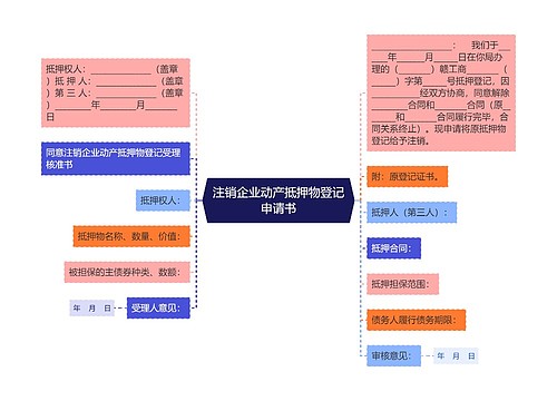 注销企业动产抵押物登记申请书