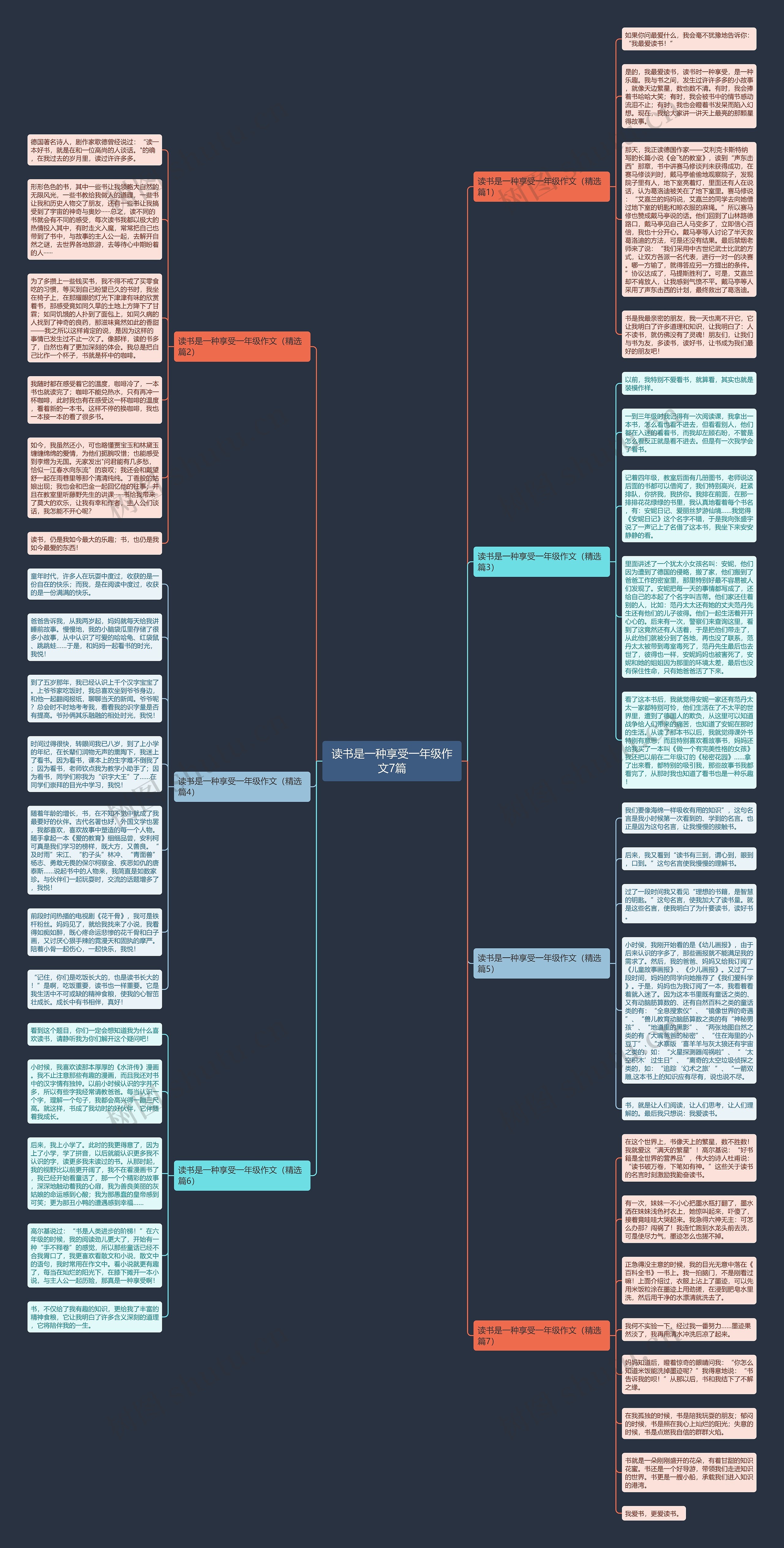 读书是一种享受一年级作文7篇思维导图