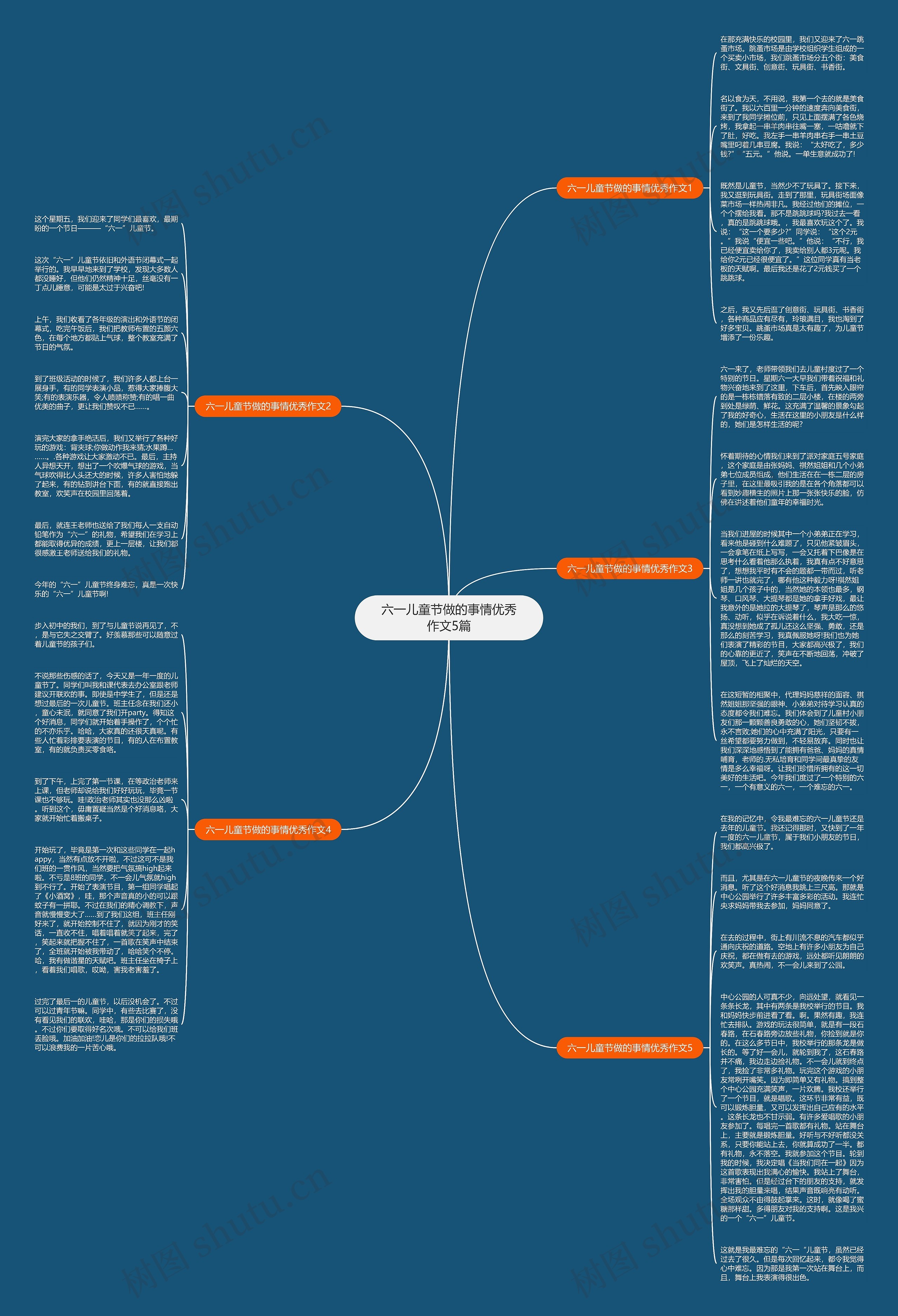 六一儿童节做的事情优秀作文5篇思维导图