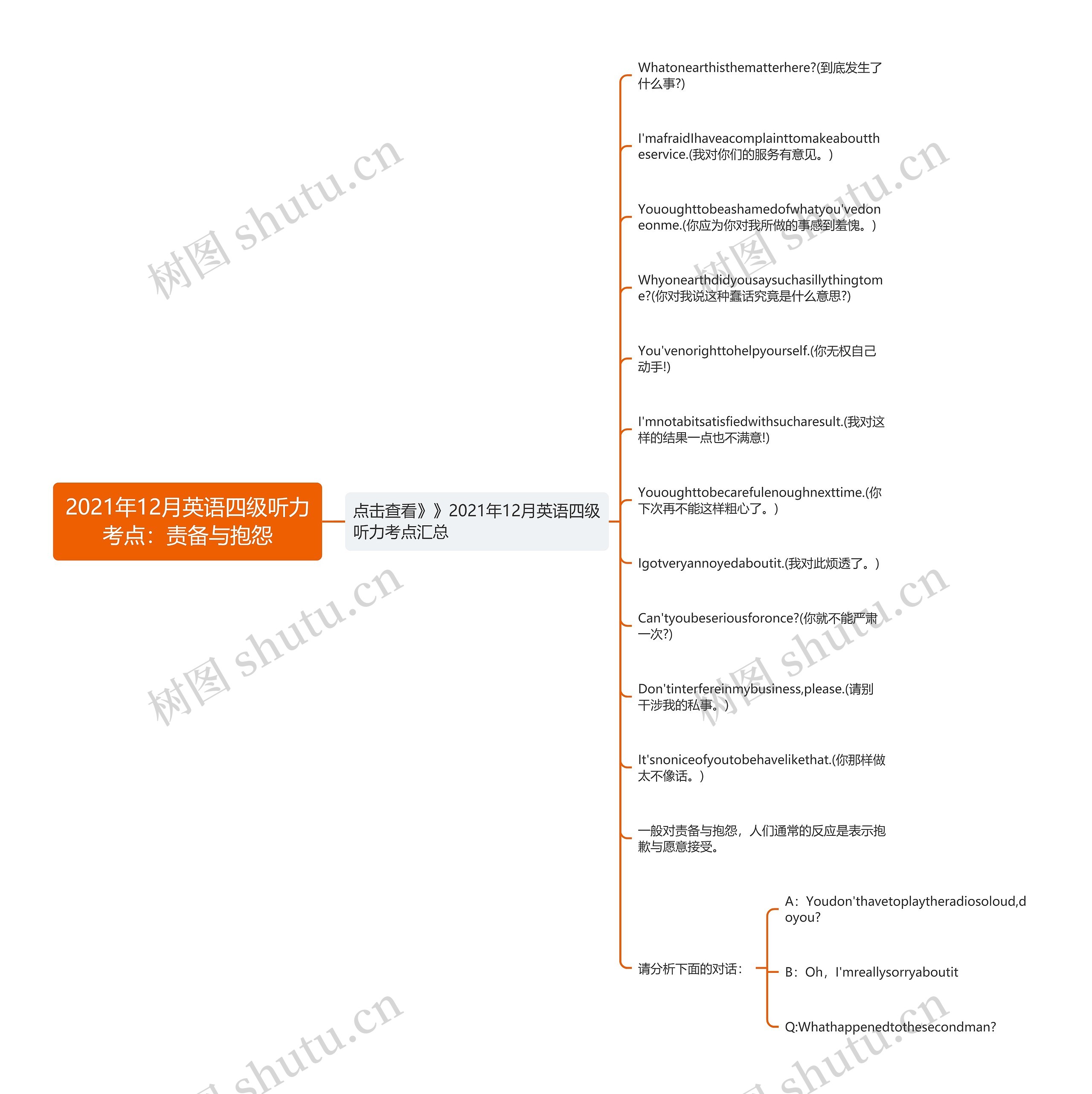 2021年12月英语四级听力考点：责备与抱怨思维导图