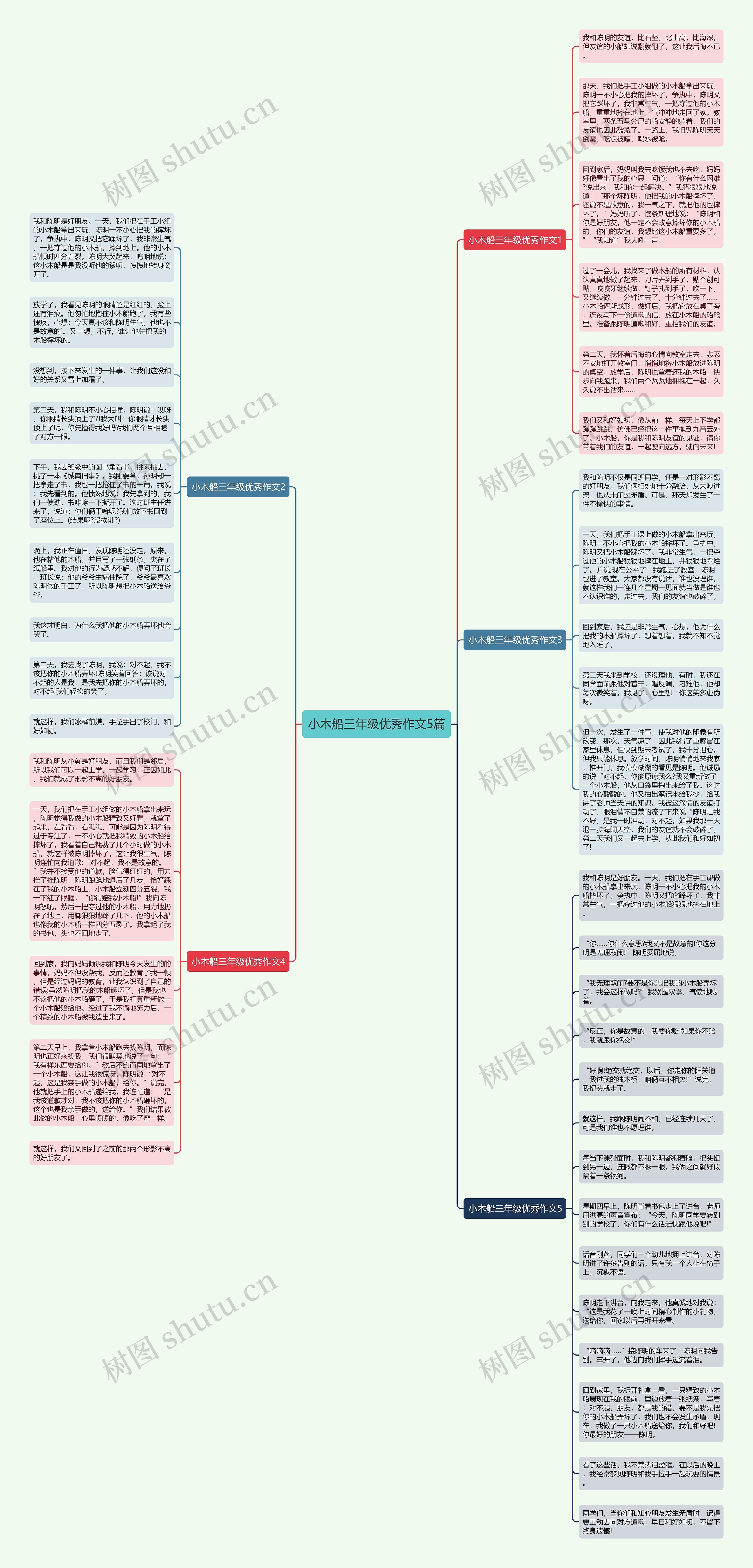 小木船三年级优秀作文5篇思维导图