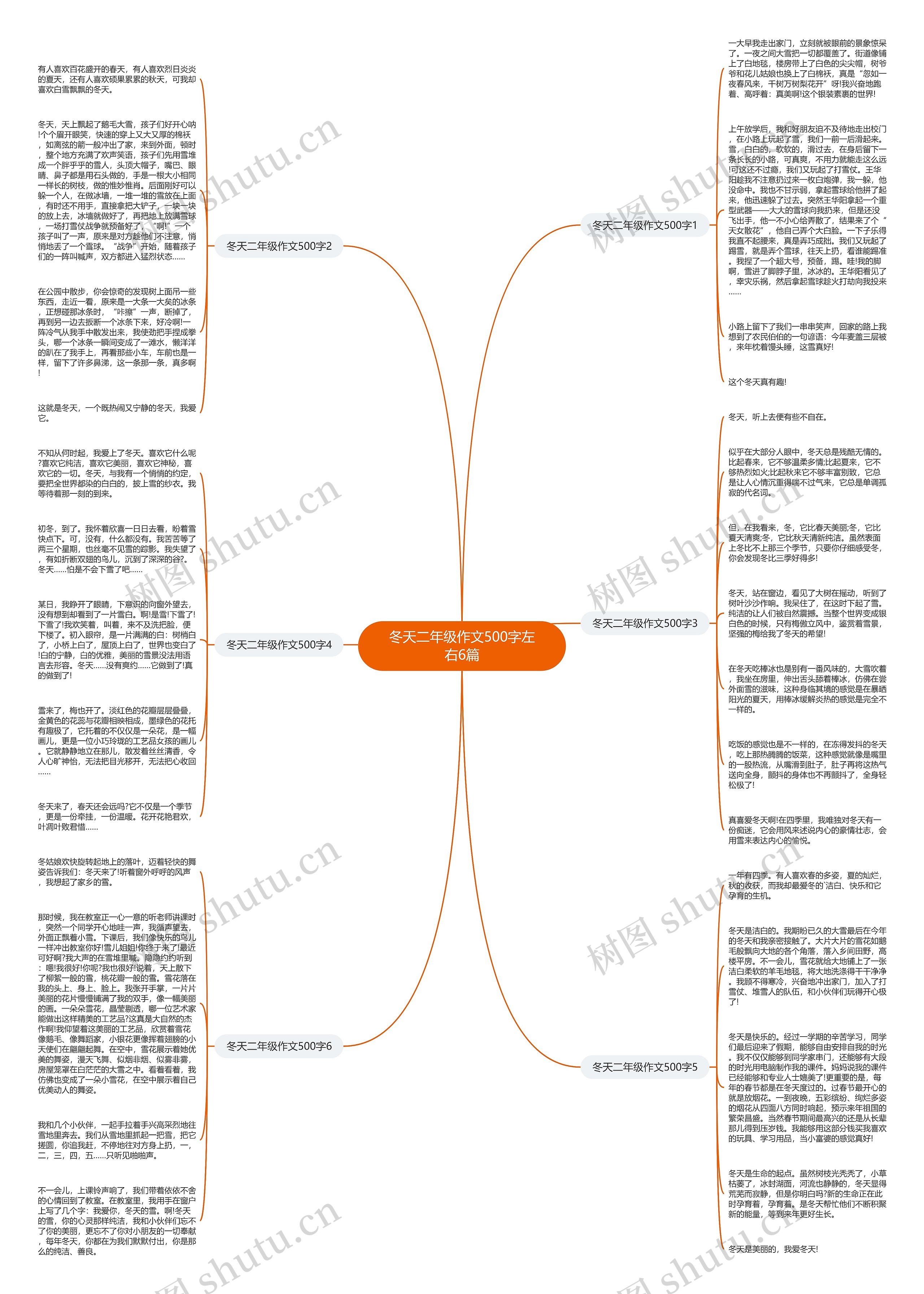 冬天二年级作文500字左右6篇思维导图