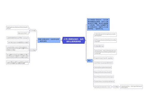 大学六级语法知识：动名词作主语宾语表语