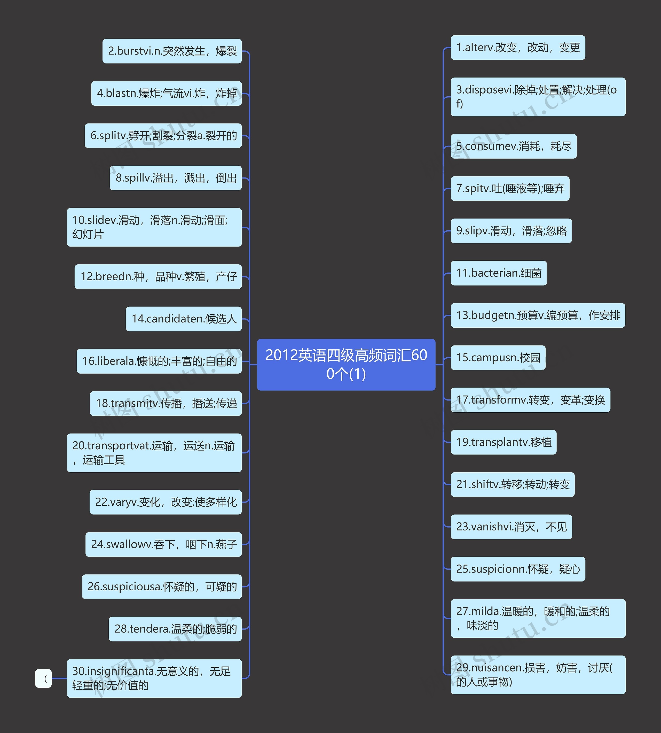2012英语四级高频词汇600个(1) 2012英语四级高频词汇600个(1)