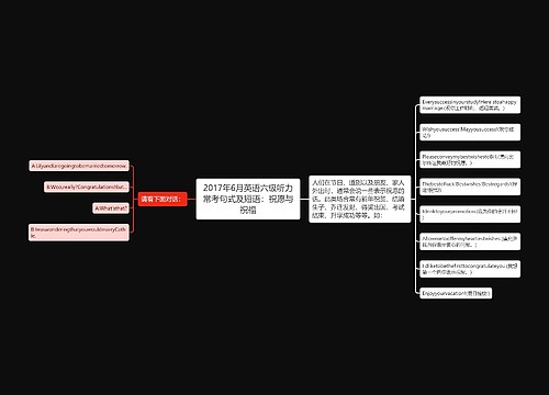 2017年6月英语六级听力常考句式及短语：祝愿与祝福