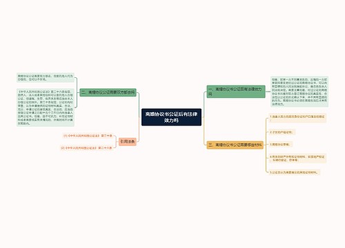 离婚协议书公证后有法律效力吗