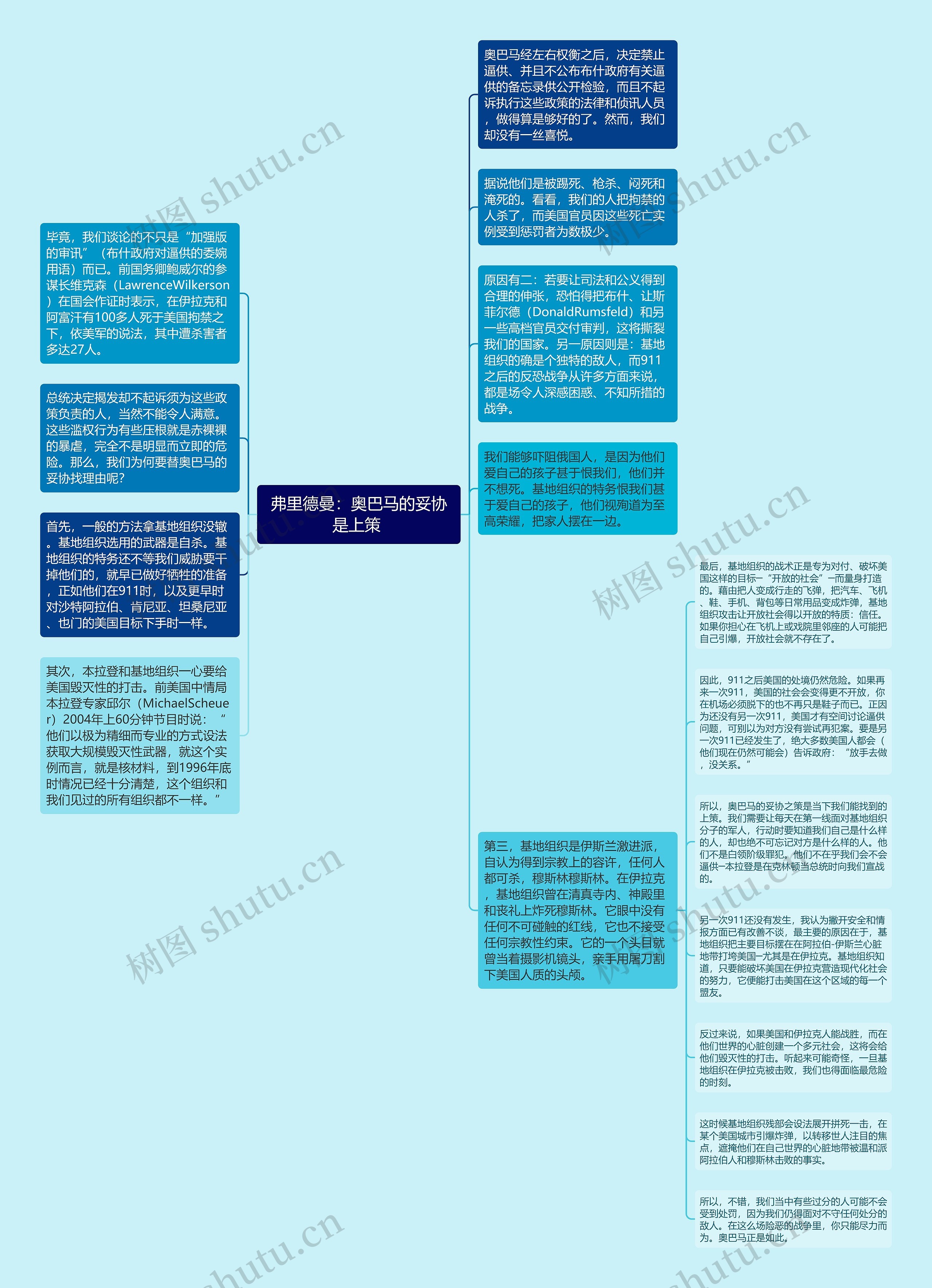 弗里德曼：奥巴马的妥协是上策 思维导图