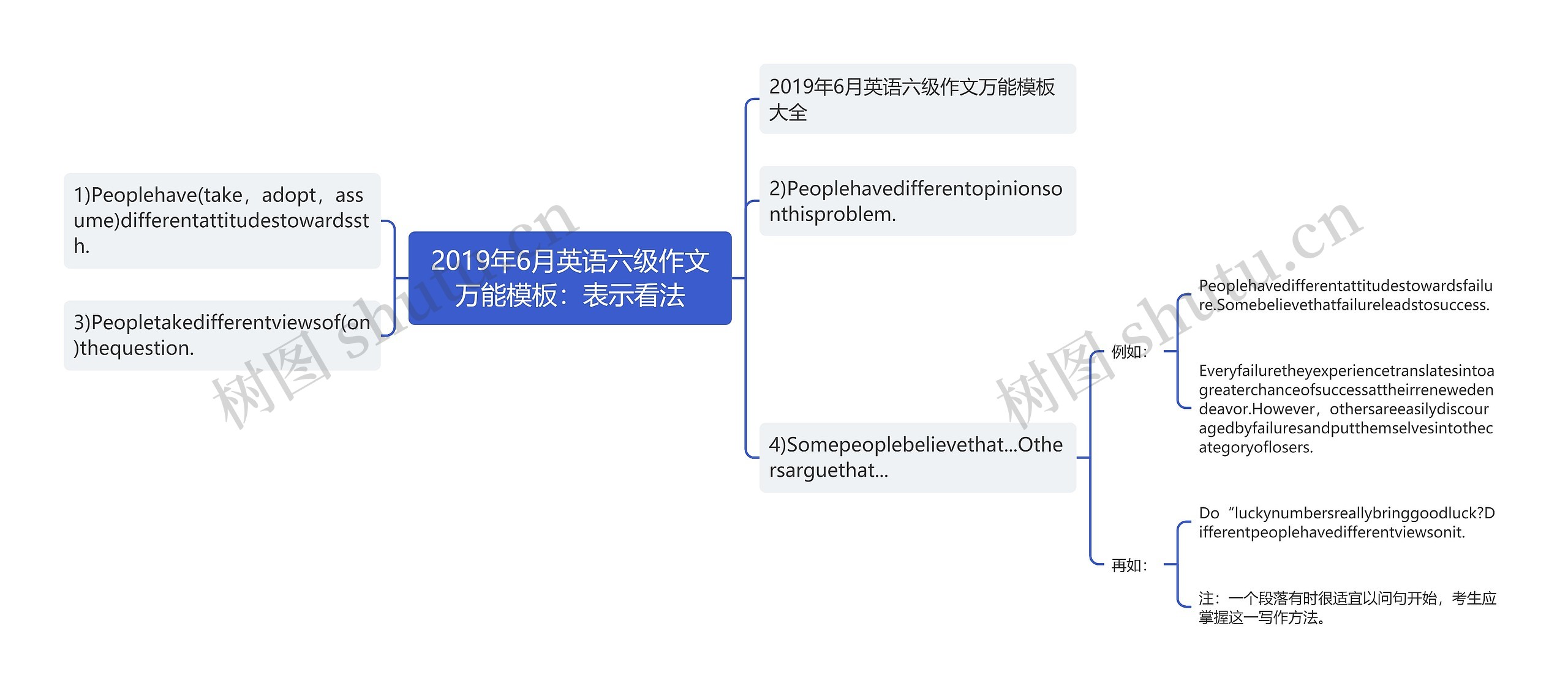 2019年6月英语六级作文万能模板：表示看法