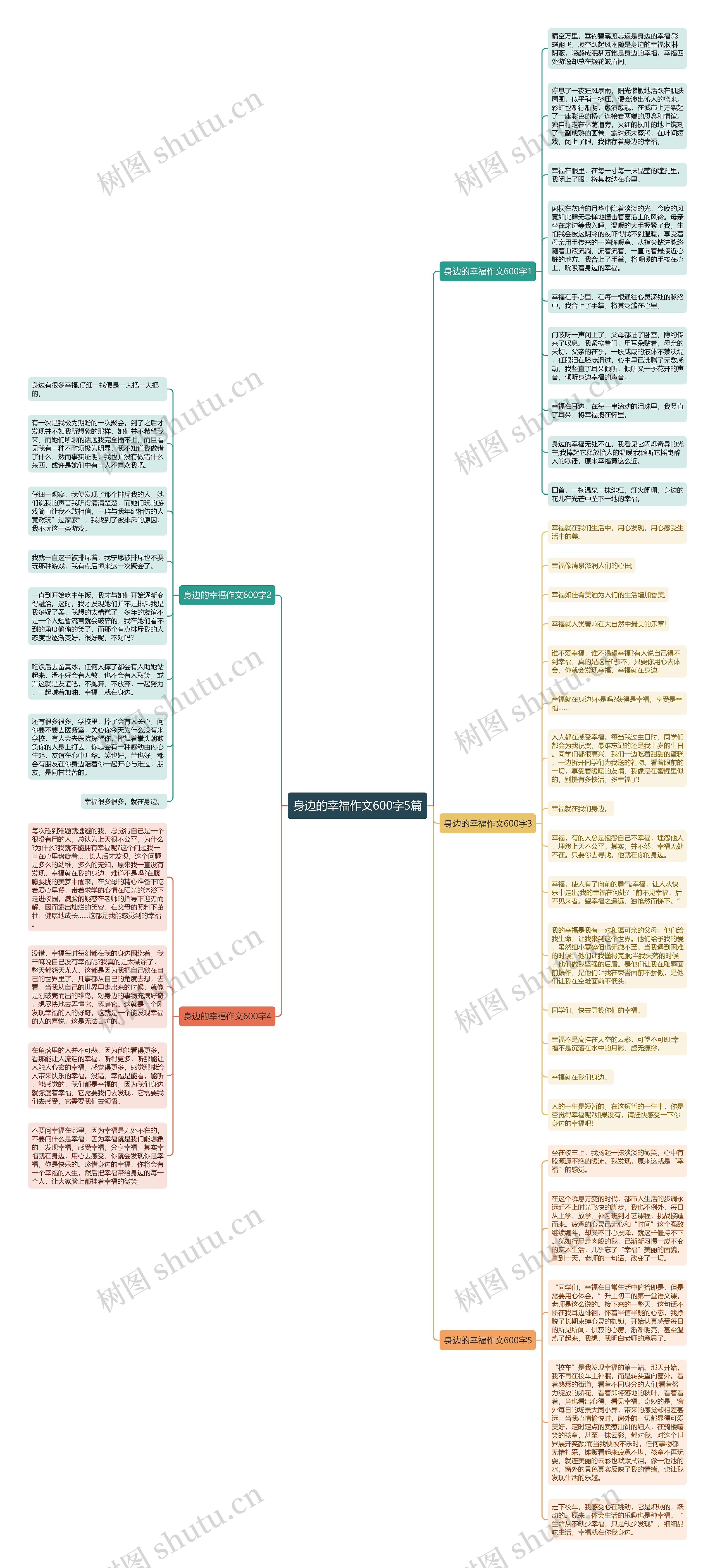 身边的幸福作文600字5篇思维导图