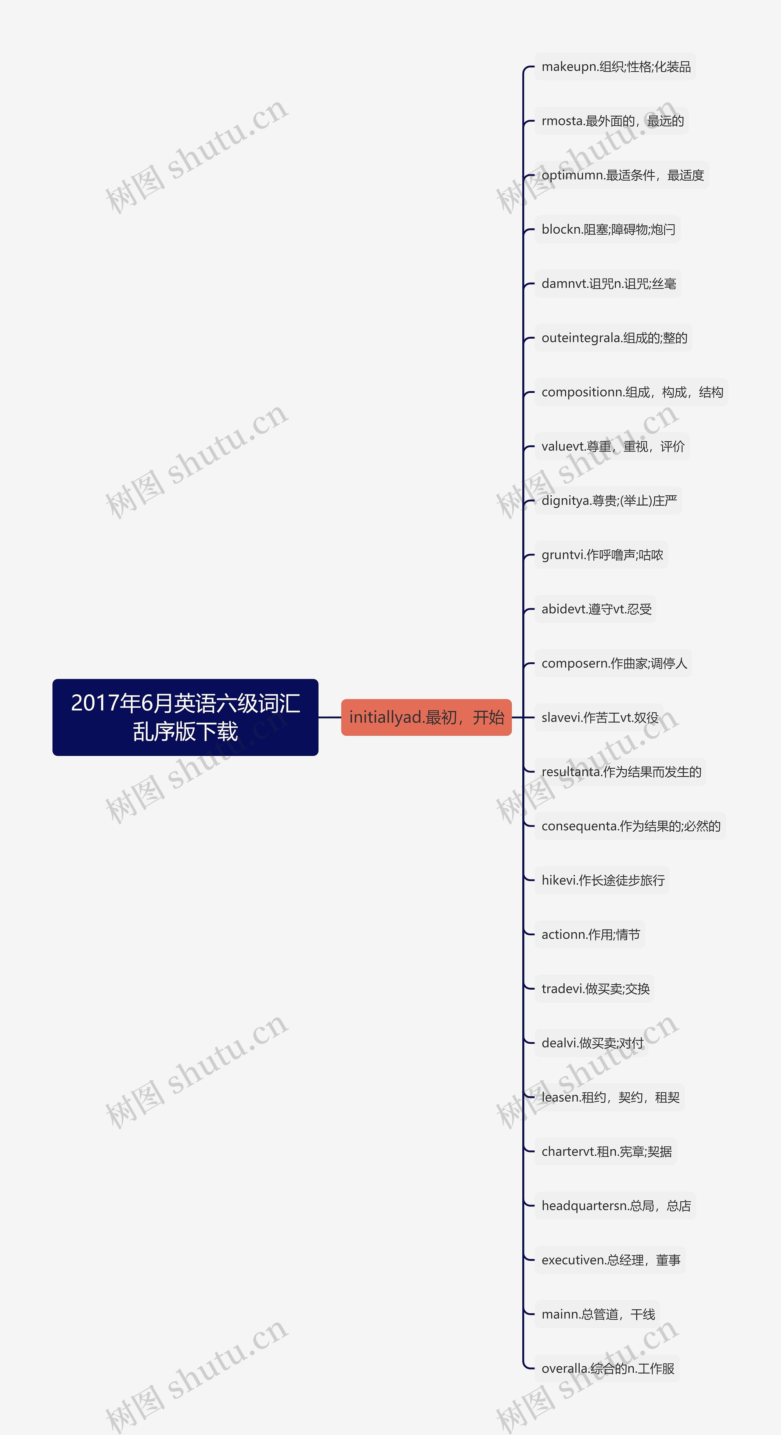 2017年6月英语六级词汇乱序版下载思维导图