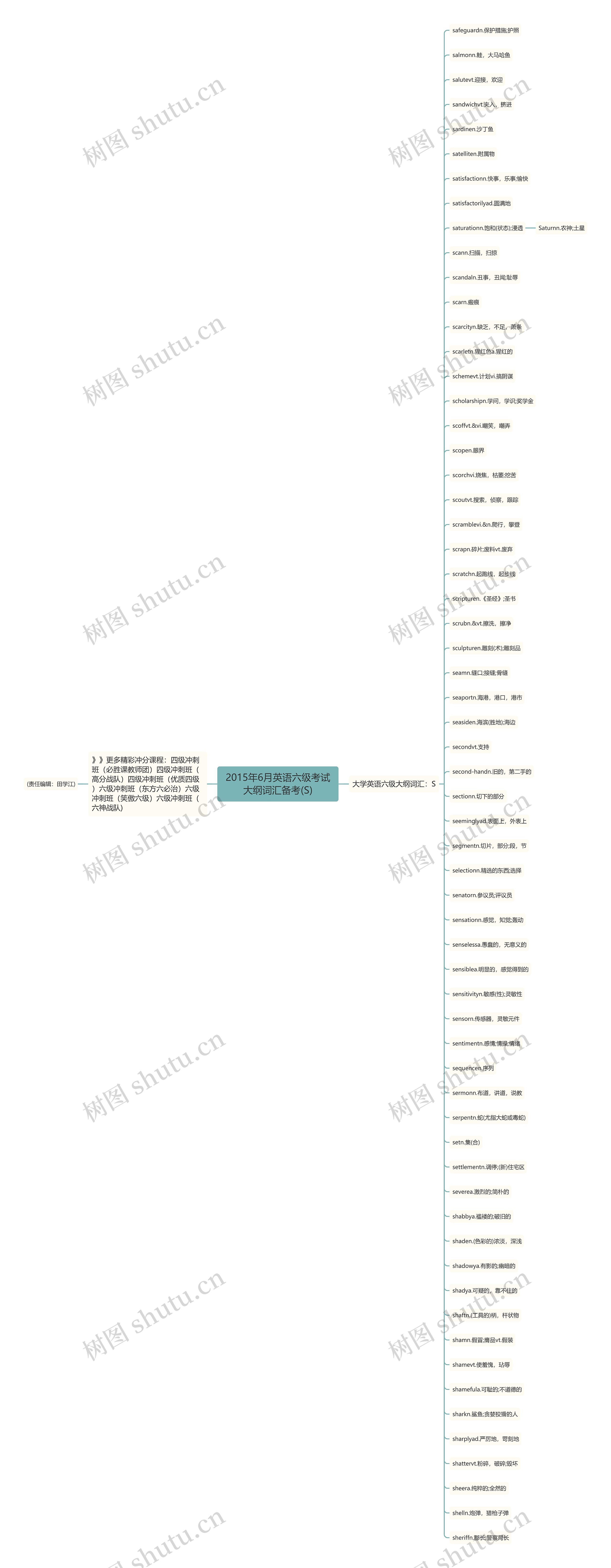 2015年6月英语六级考试大纲词汇备考(S)思维导图