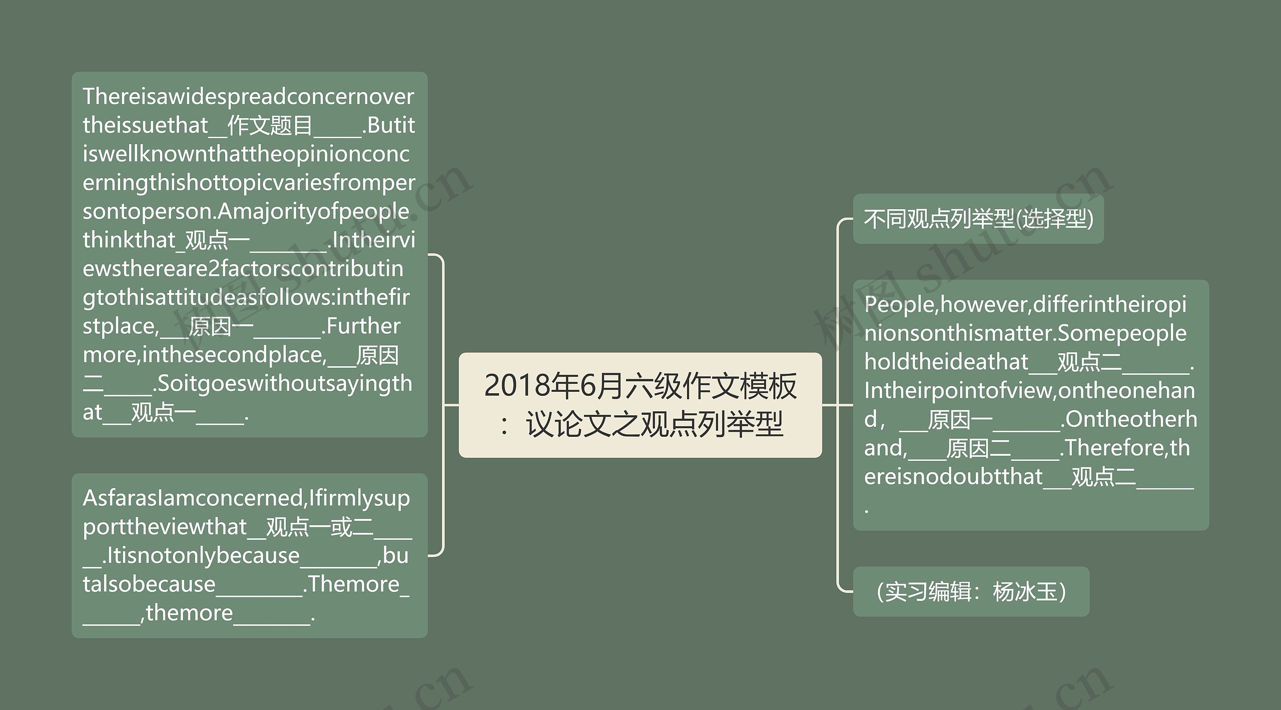 2018年6月六级作文：议论文之观点列举型思维导图