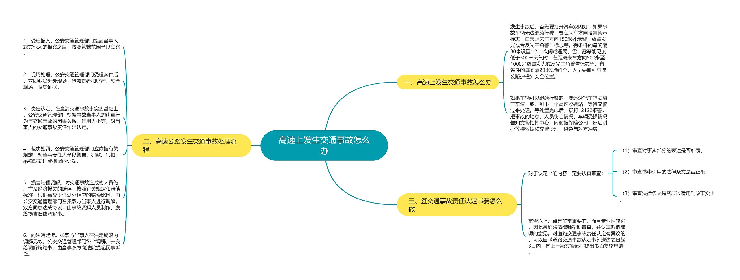 高速上发生交通事故怎么办思维导图