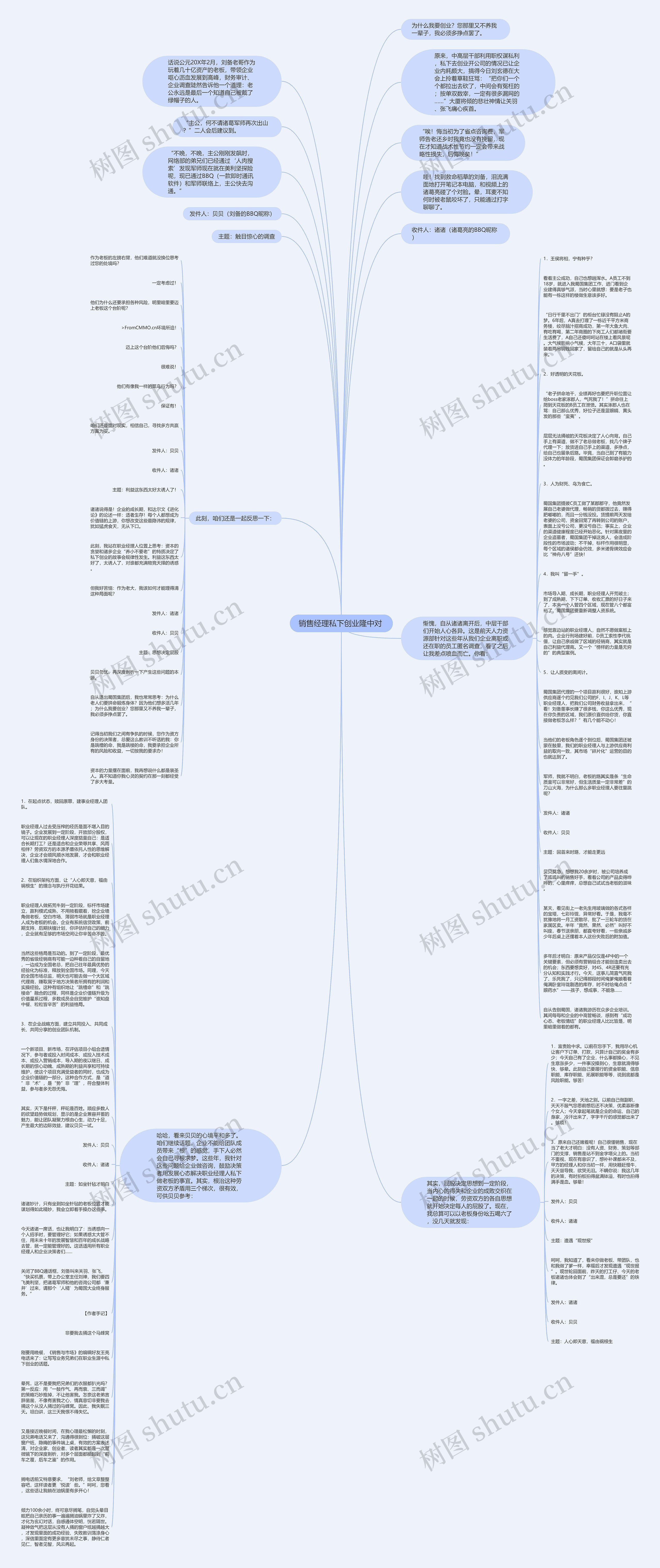 销售经理私下创业隆中对 思维导图