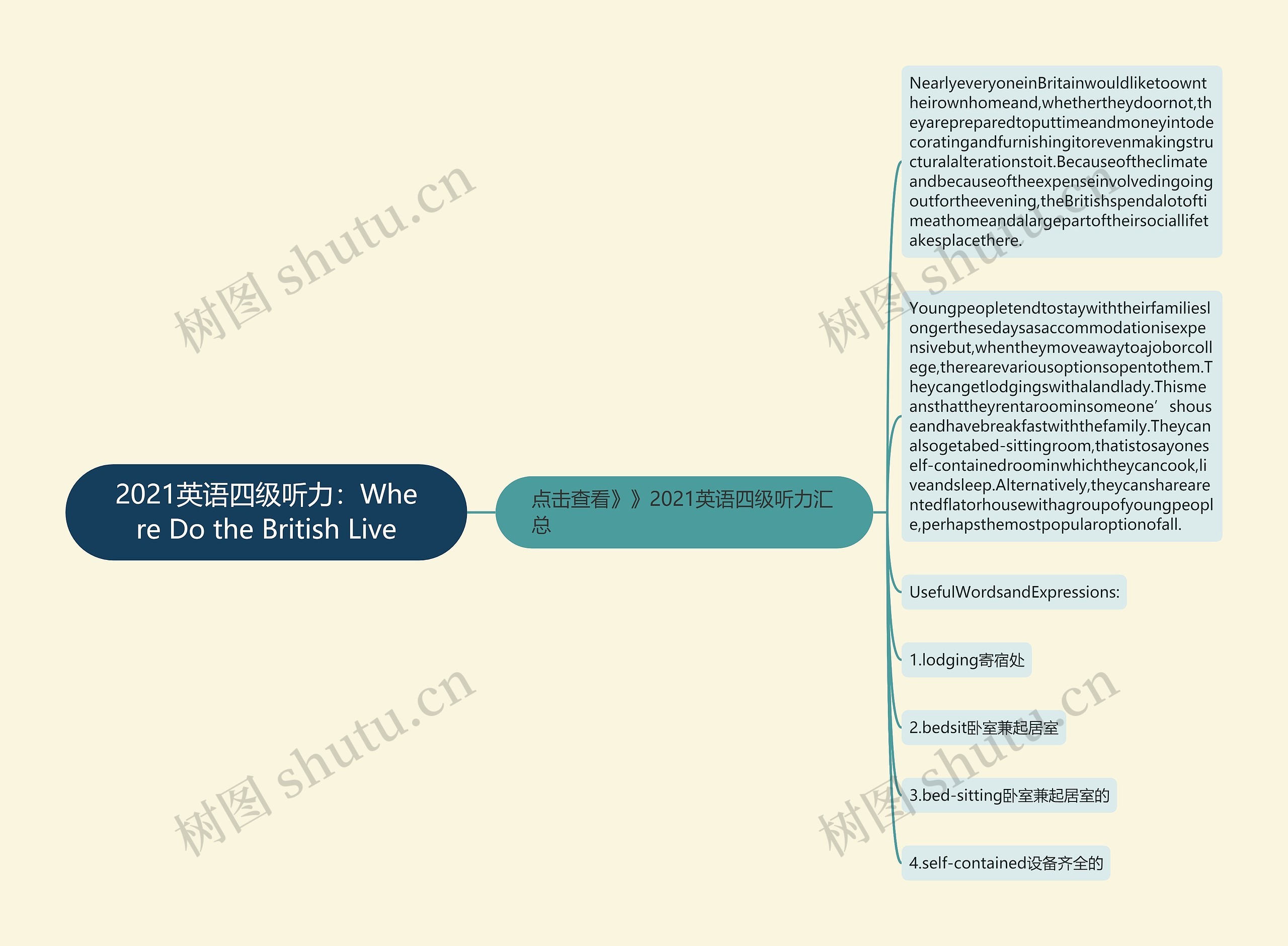 2021英语四级听力：Where Do the British Live思维导图