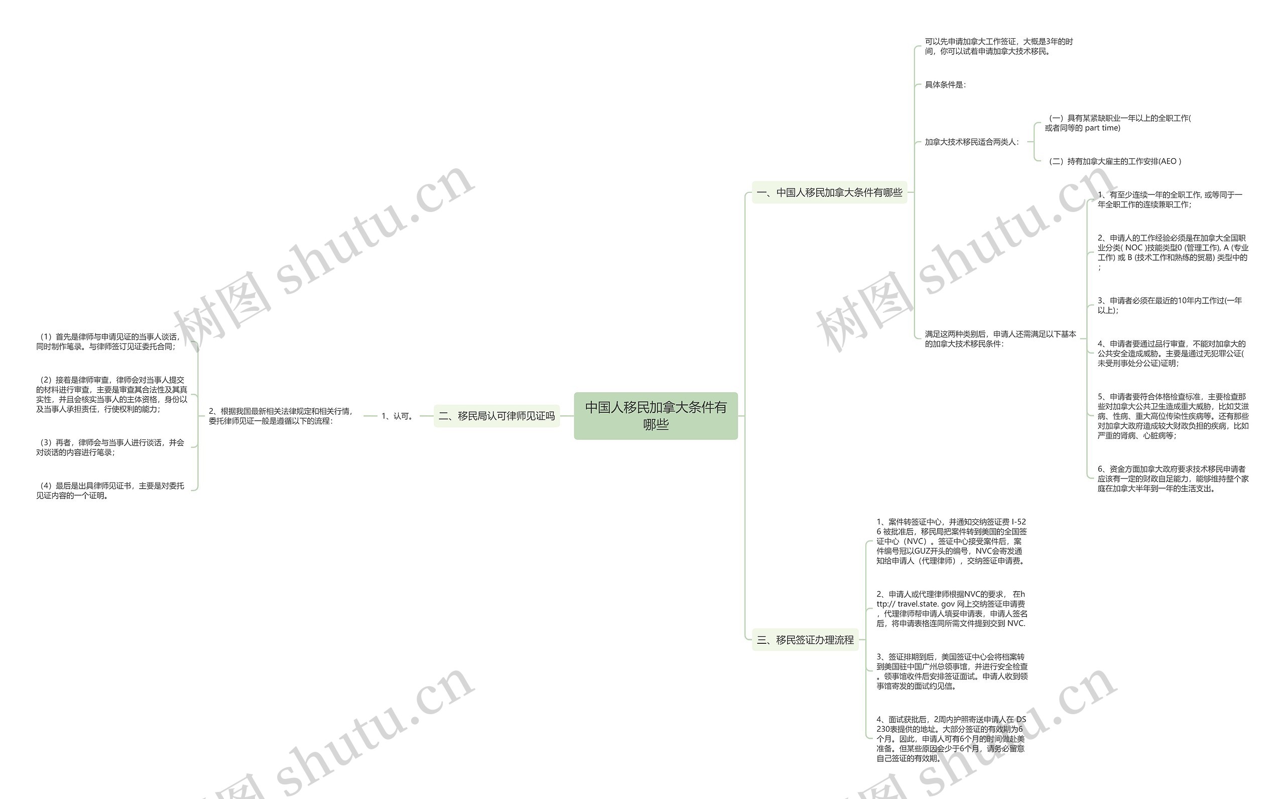 中国人移民加拿大条件有哪些思维导图