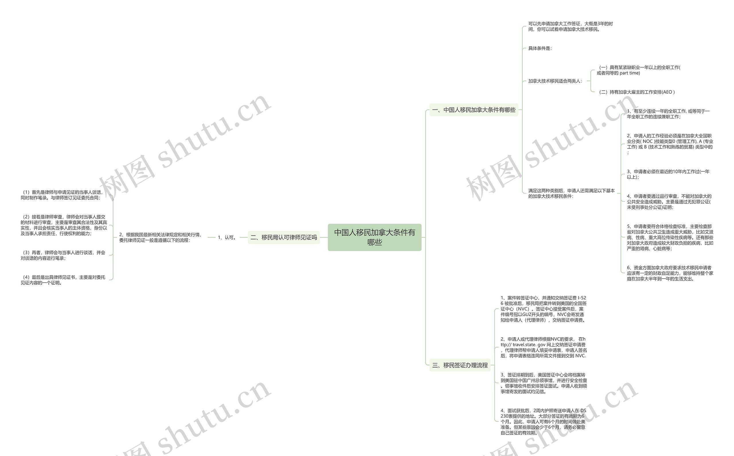 中国人移民加拿大条件有哪些 中国人移民加拿大条件有哪些