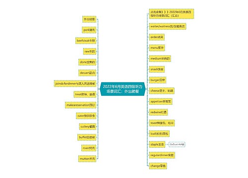 2022年6月英语四级听力场景词汇：外出就餐