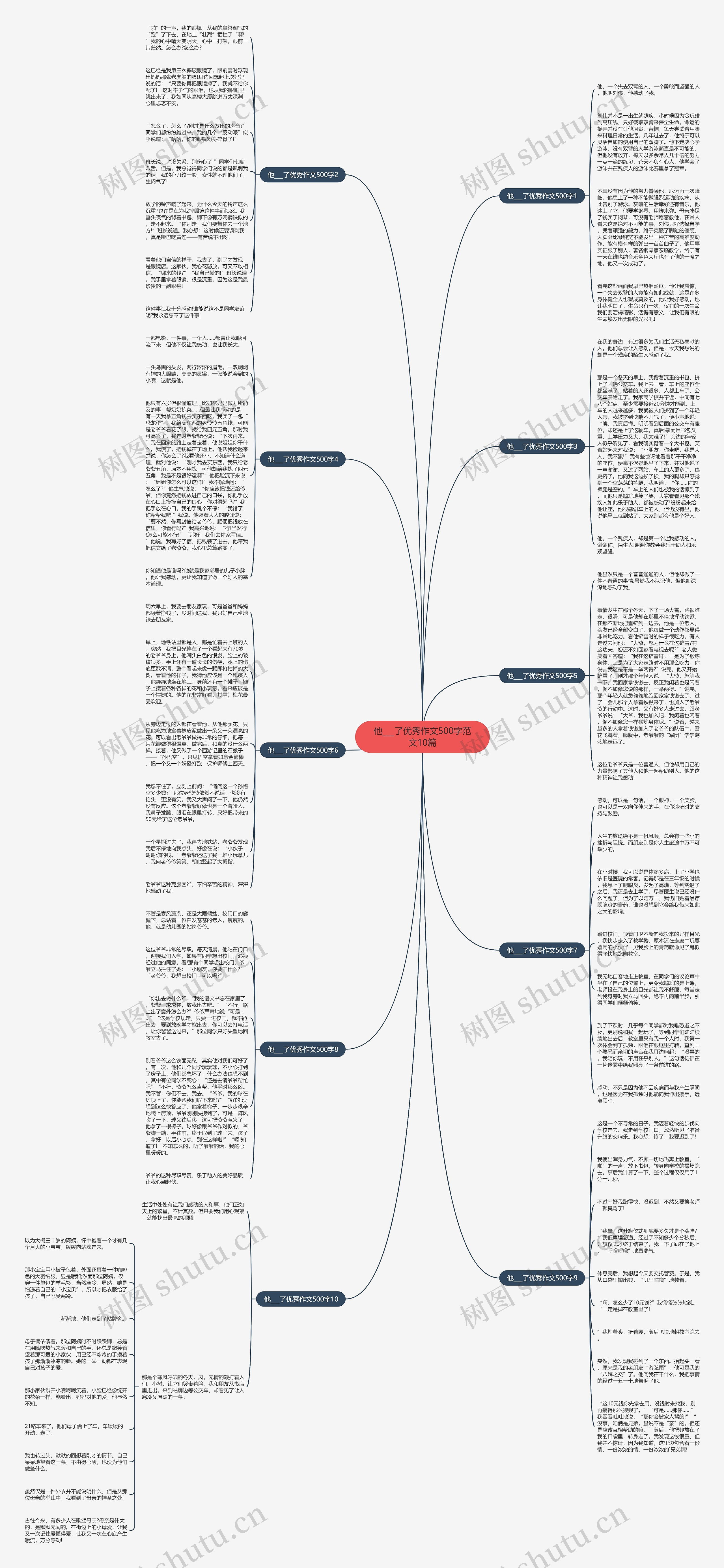 他___了优秀作文500字范文10篇思维导图