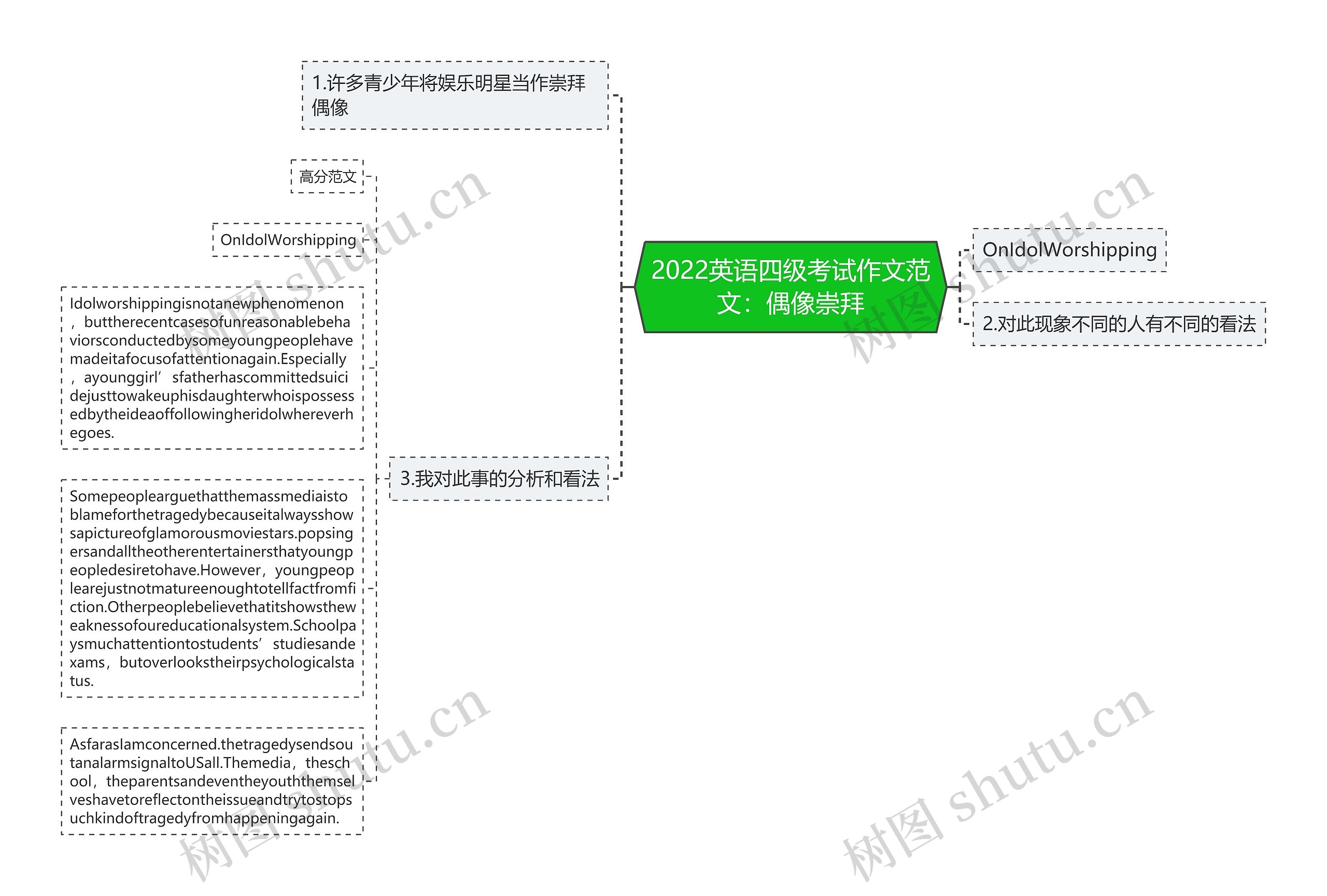 2022英语四级考试作文范文：偶像崇拜