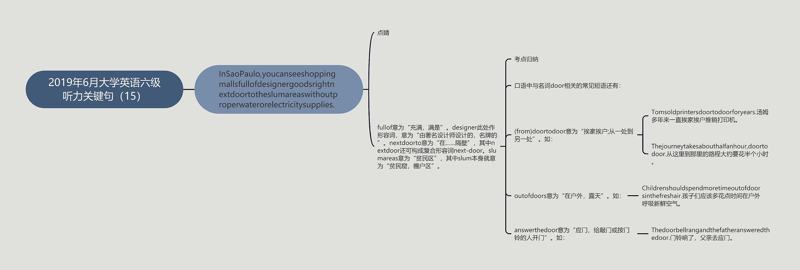 2019年6月大学英语六级听力关键句（15）