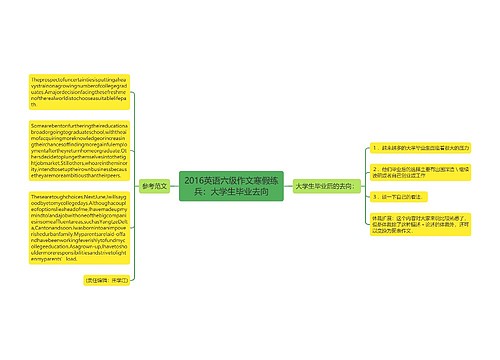 2016英语六级作文寒假练兵：大学生毕业去向