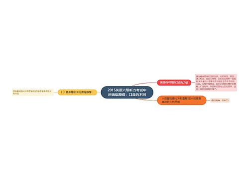 2015英语六级听力考试中所面临障碍：口音的不同