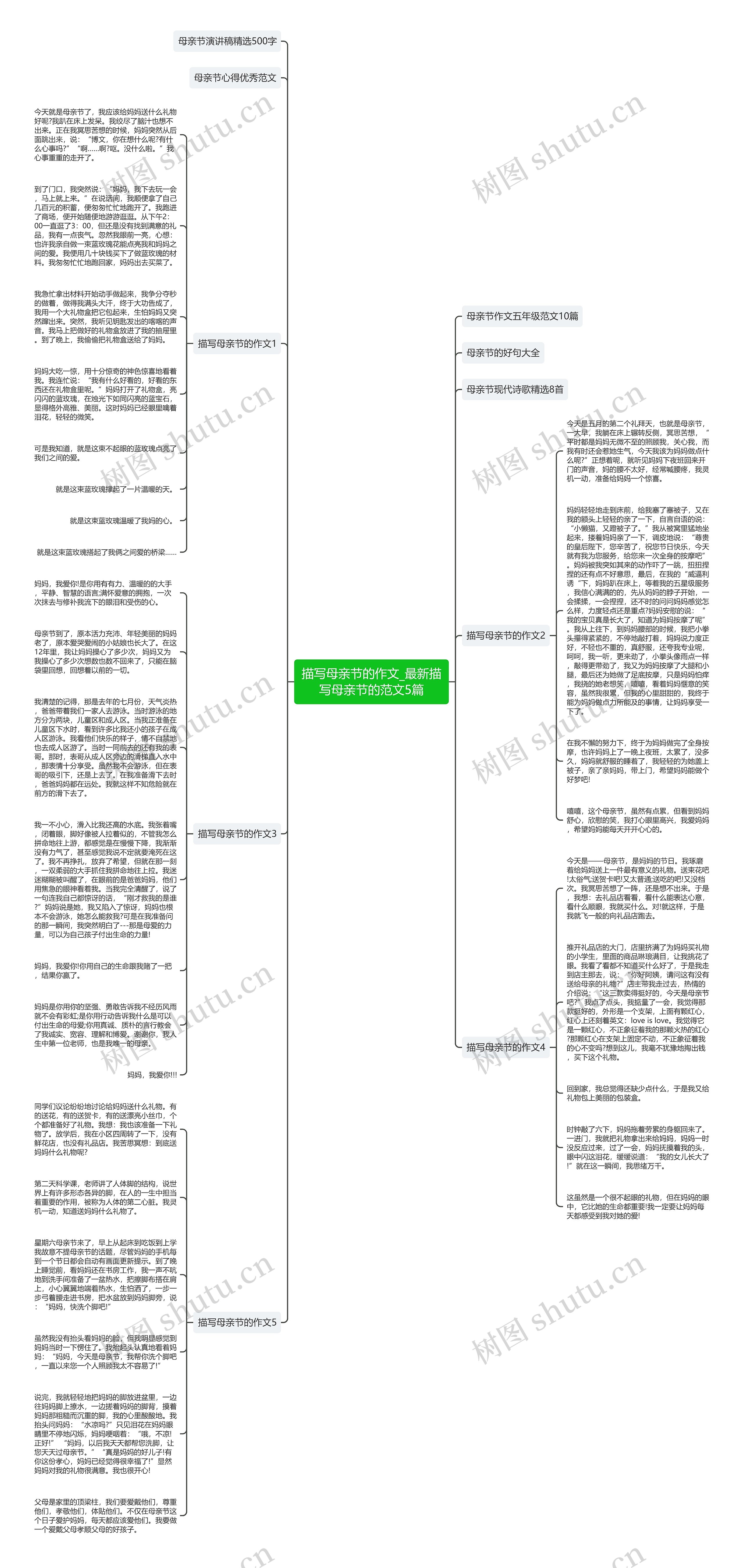 描写母亲节的作文_最新描写母亲节的范文5篇思维导图