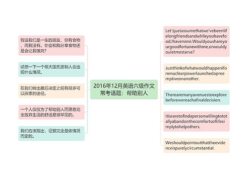 2016年12月英语六级作文常考话题：帮助别人