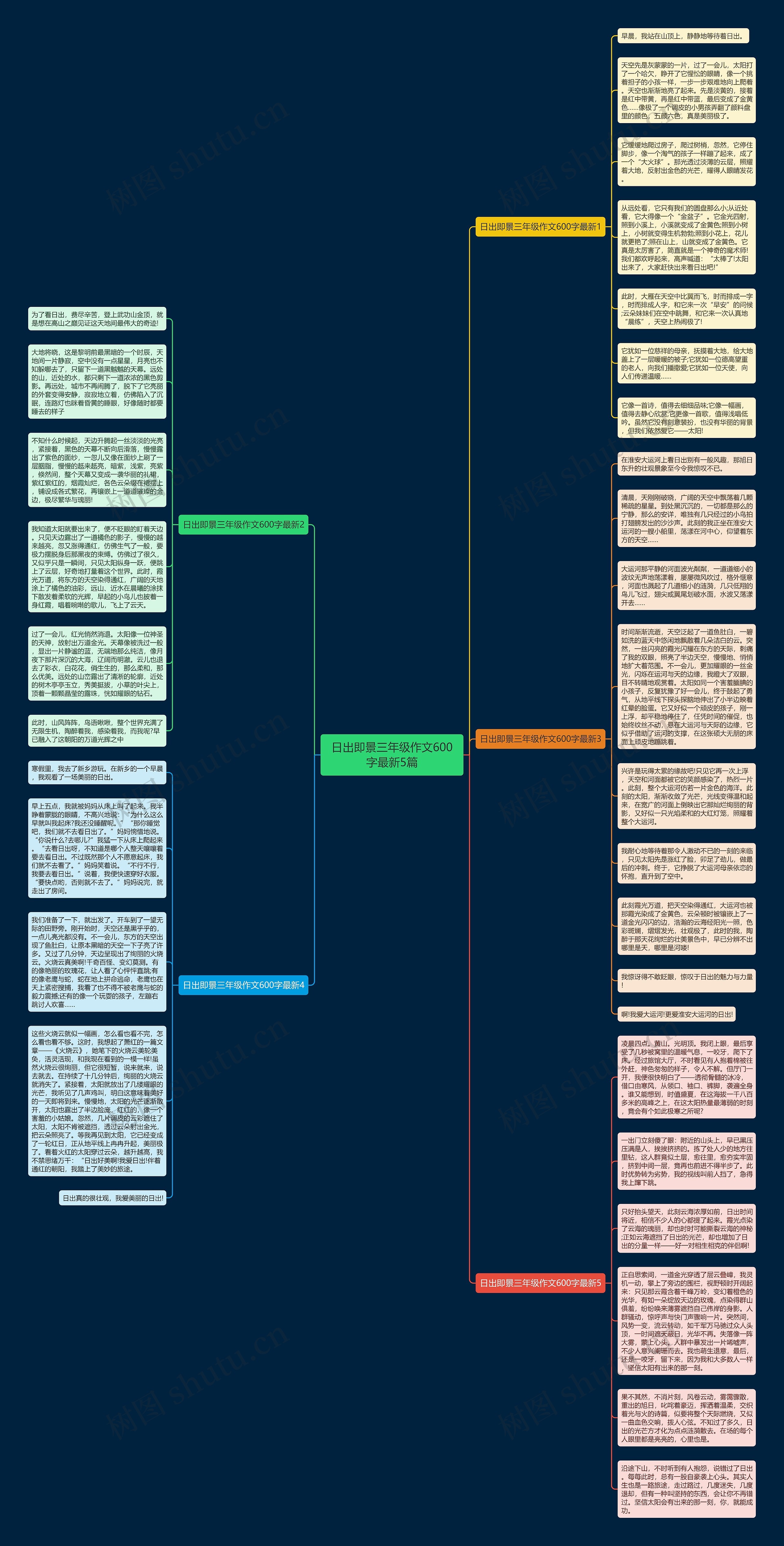 日出即景三年级作文600字最新5篇思维导图