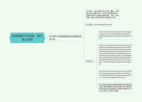 英语四级作文预测：提升学习效率