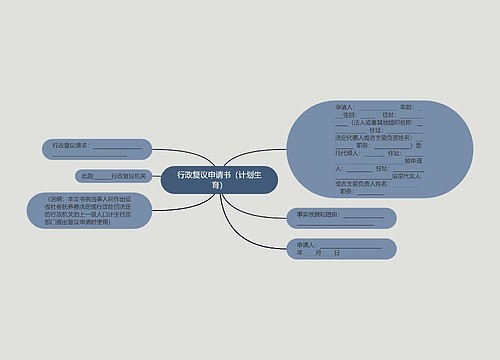 行政复议申请书（计划生育）