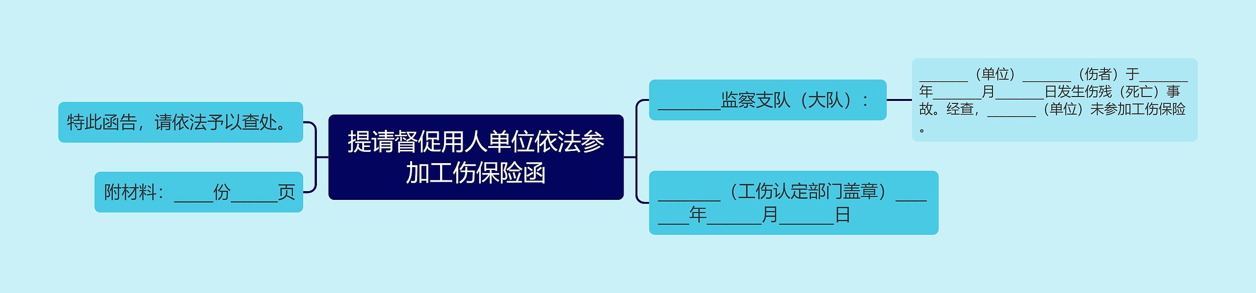 提请督促用人单位依法参加工伤保险函