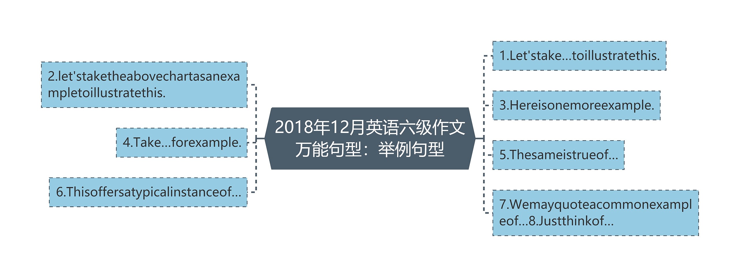 2018年12月英语六级作文万能句型：举例句型