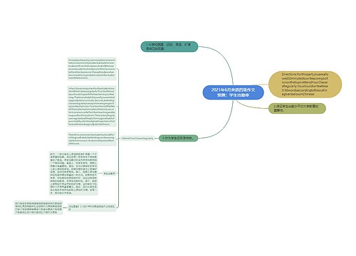 2021年6月英语四级作文预测：学生出勤率