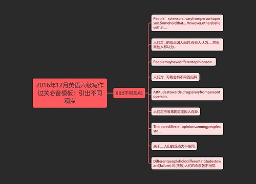 2016年12月英语六级写作过关必备模板：引出不同观点