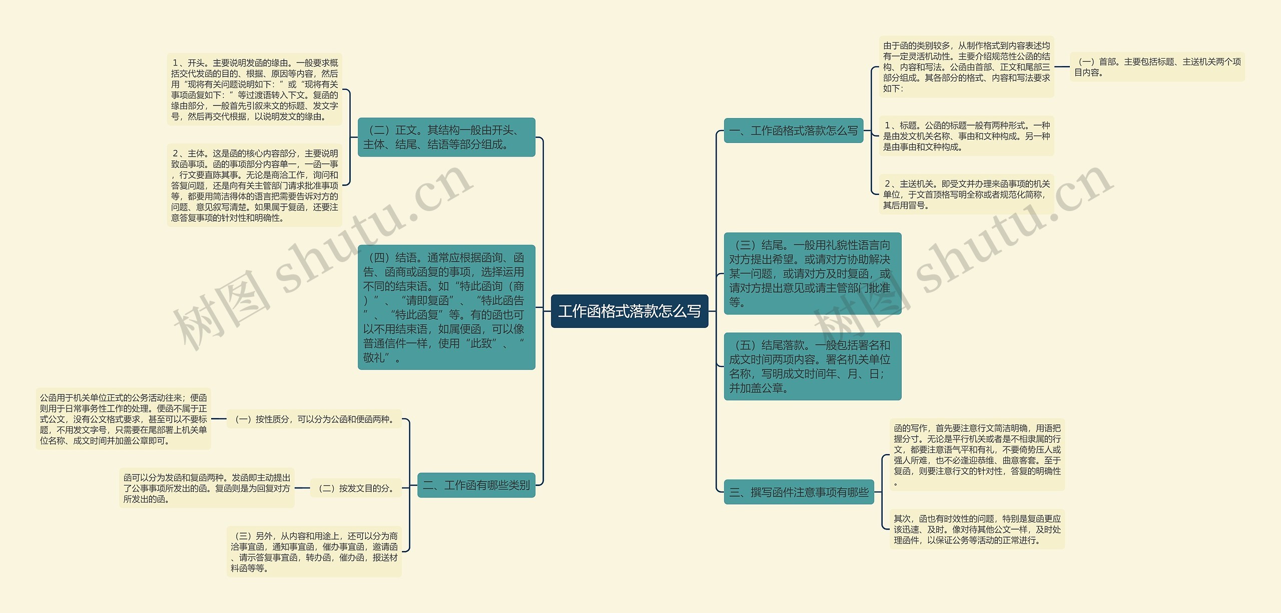 工作函格式落款怎么写
