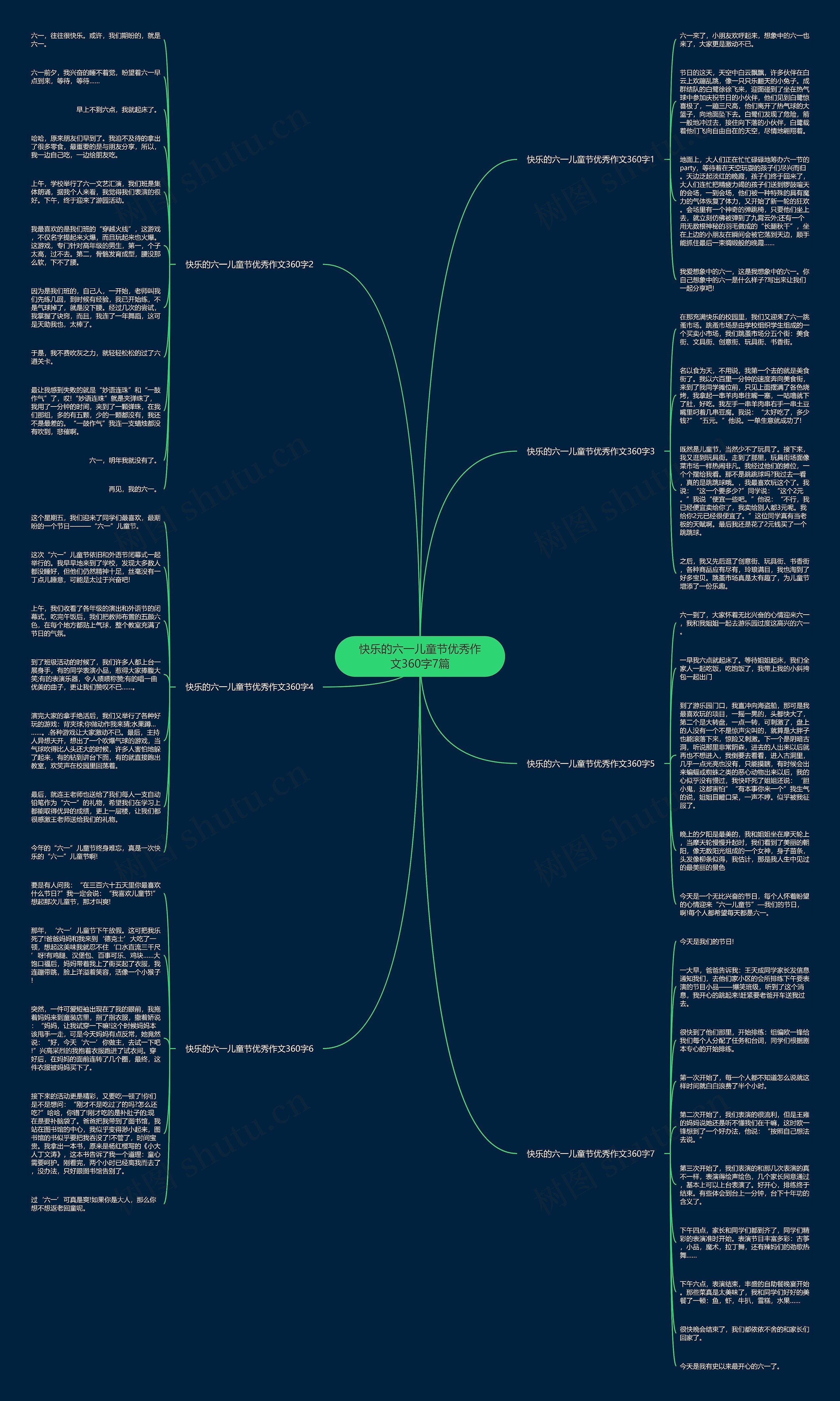快乐的六一儿童节优秀作文360字7篇思维导图