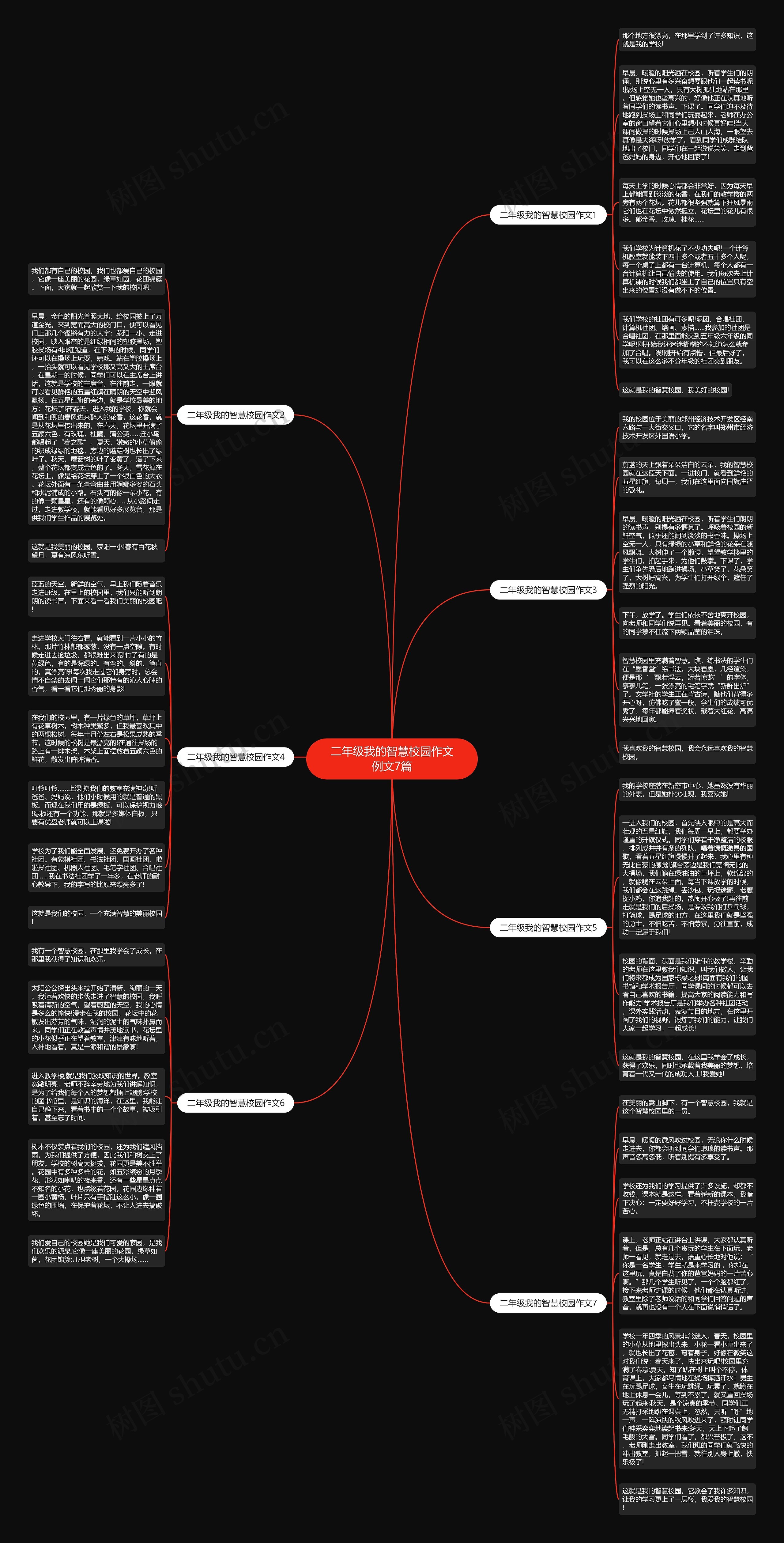 二年级我的智慧校园作文例文7篇思维导图