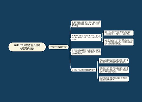 2017年6月英语四六级准考证号码查询