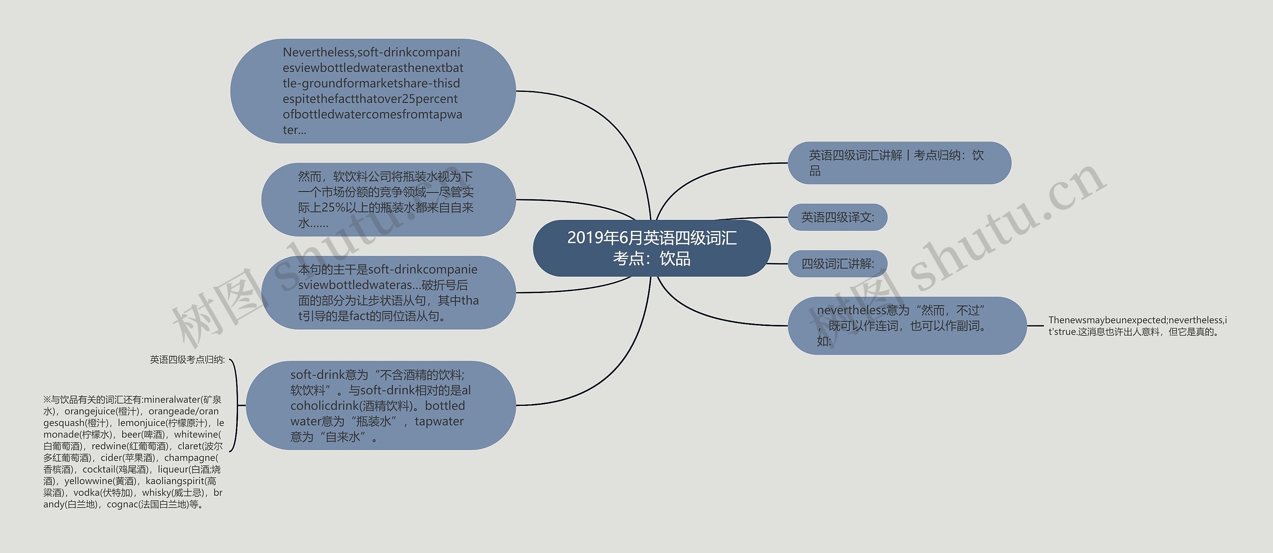 2019年6月英语四级词汇考点：饮品