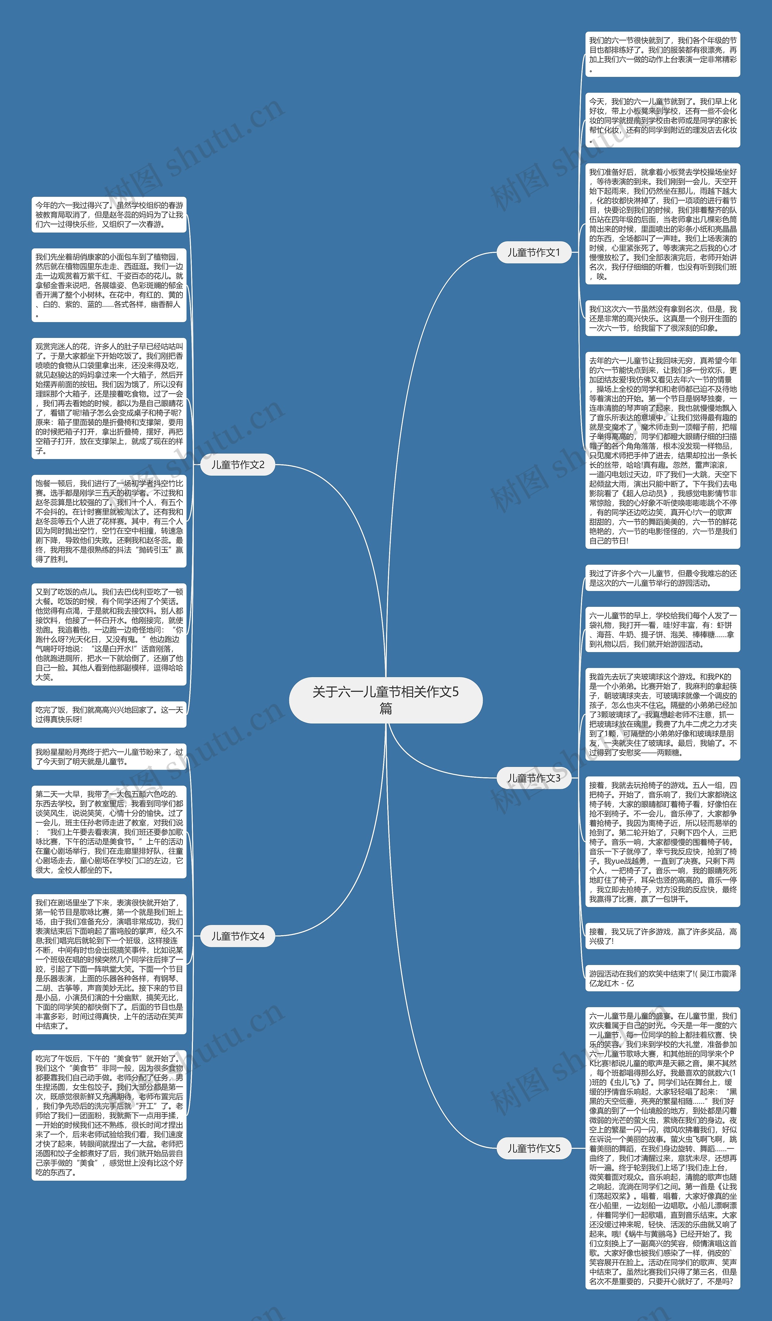 关于六一儿童节相关作文5篇思维导图