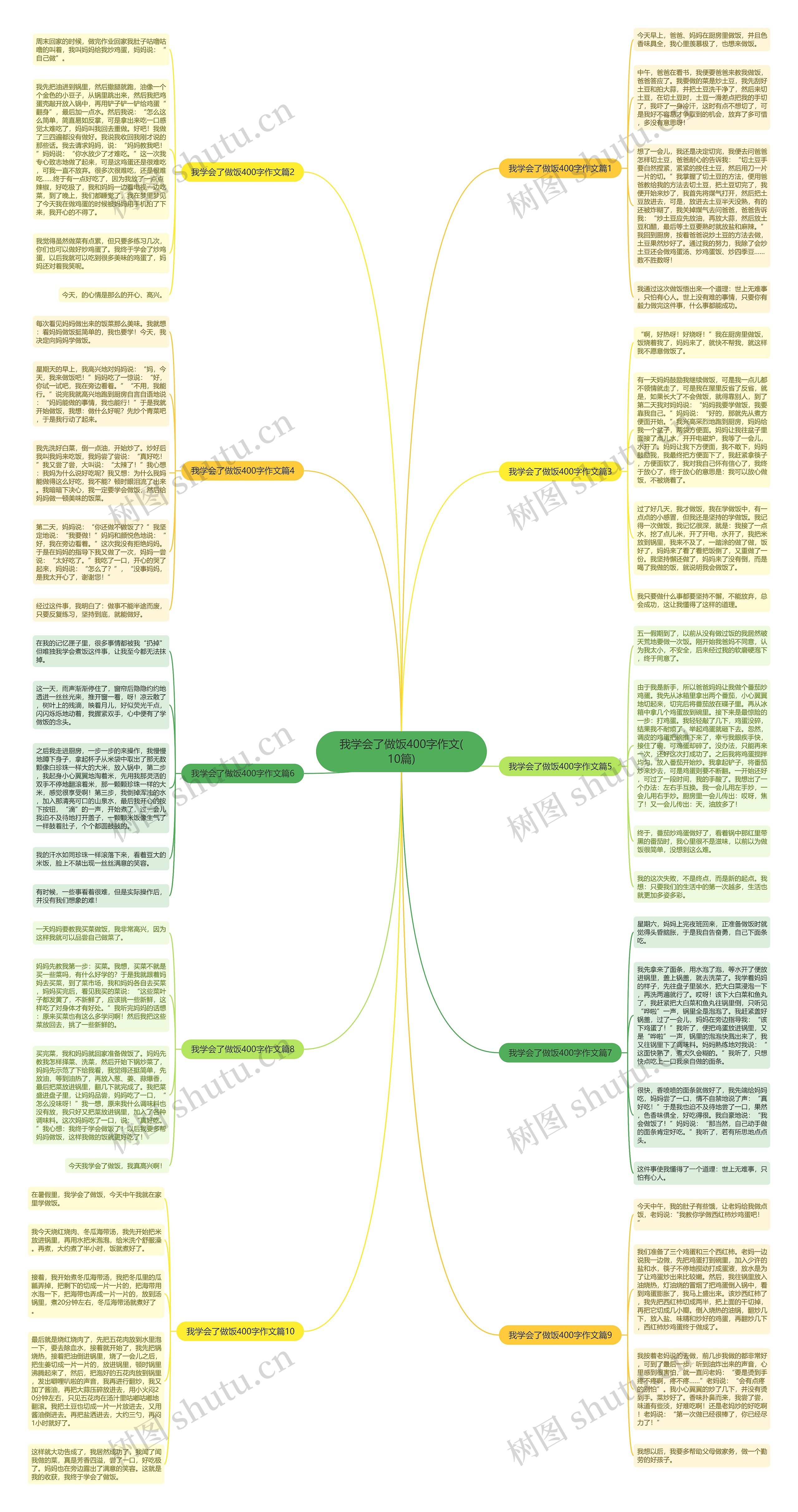 我学会了做饭400字作文(10篇)思维导图