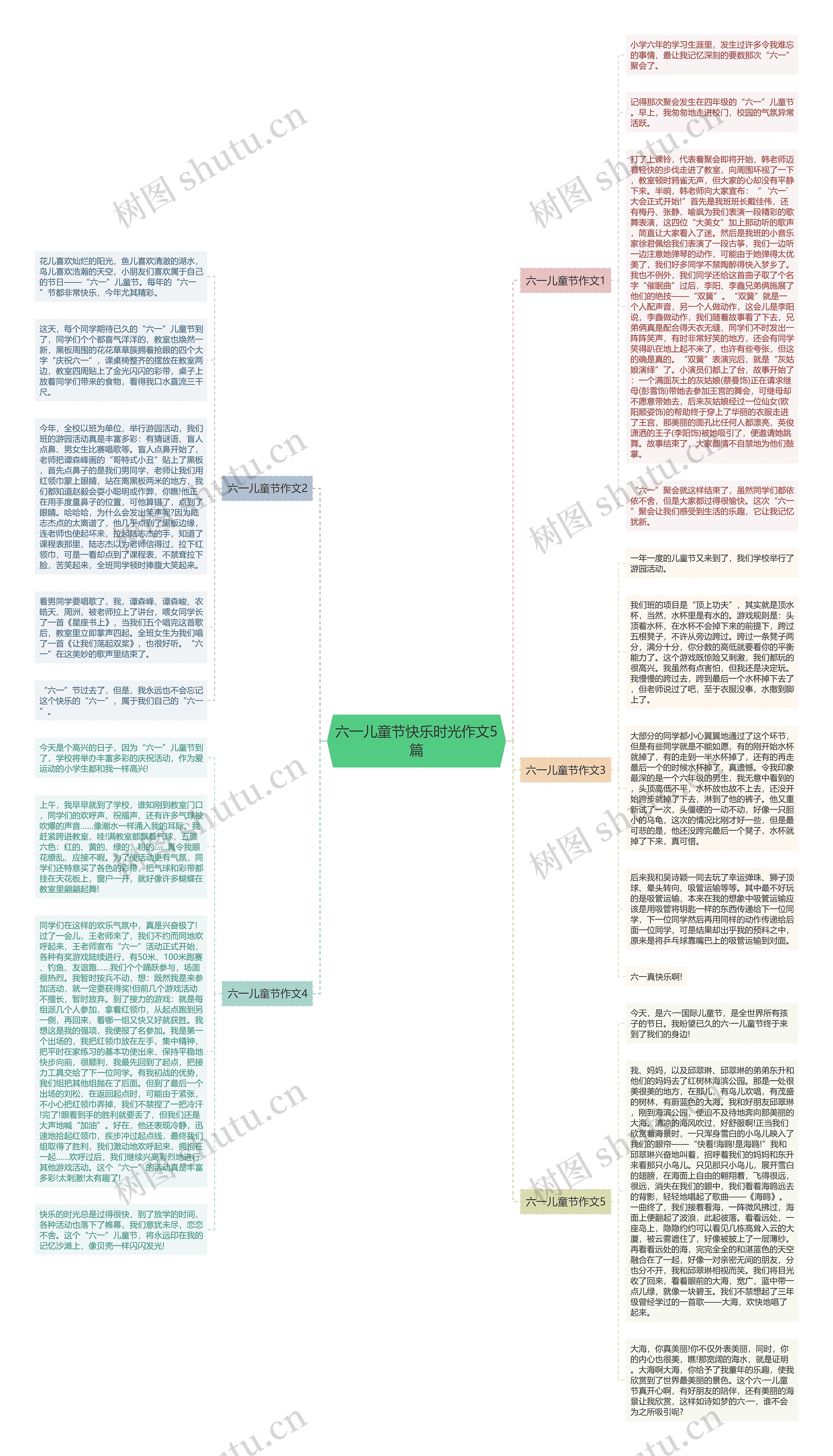 六一儿童节快乐时光作文5篇思维导图