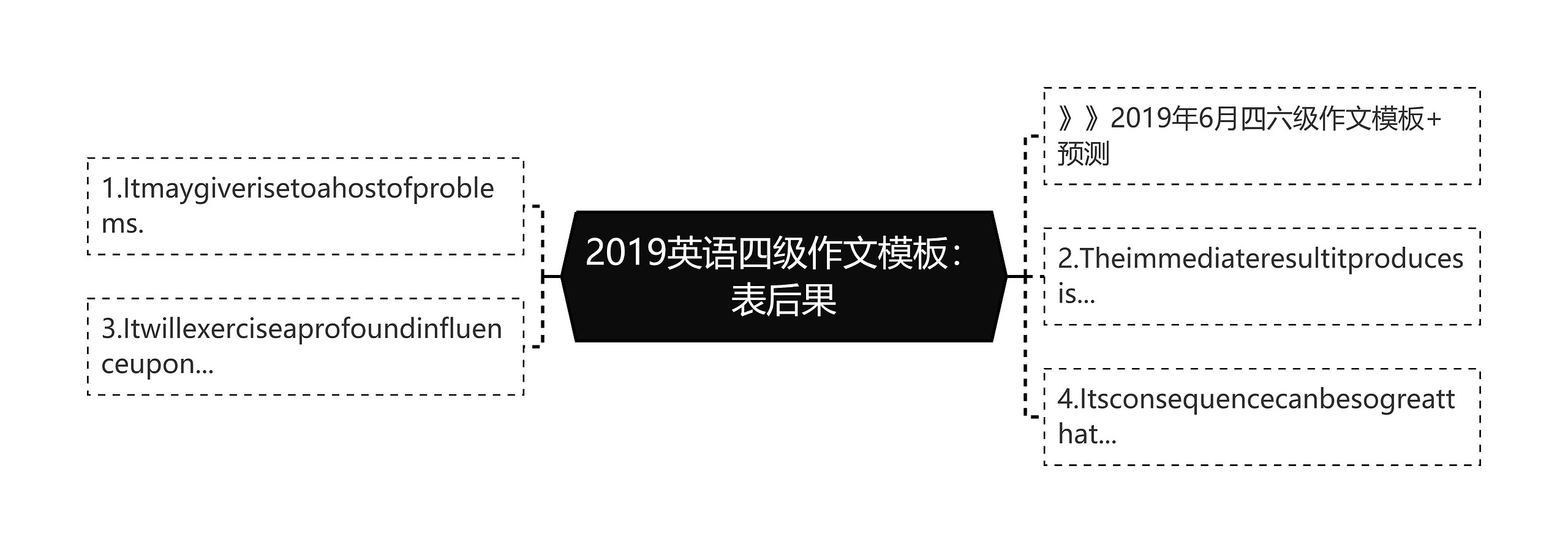 2019英语四级作文模板：表后果