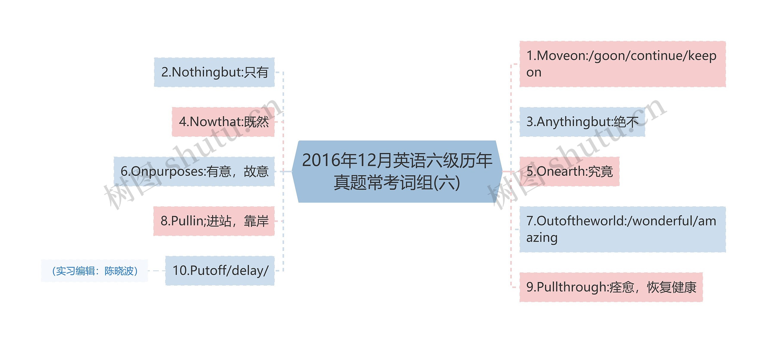 2016年12月英语六级历年真题常考词组(六)思维导图