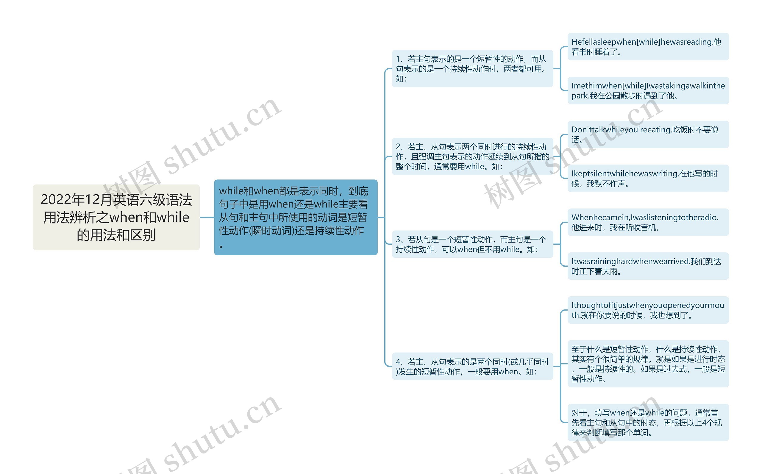 2022年12月英语六级语法用法辨析之when和while的用法和区别