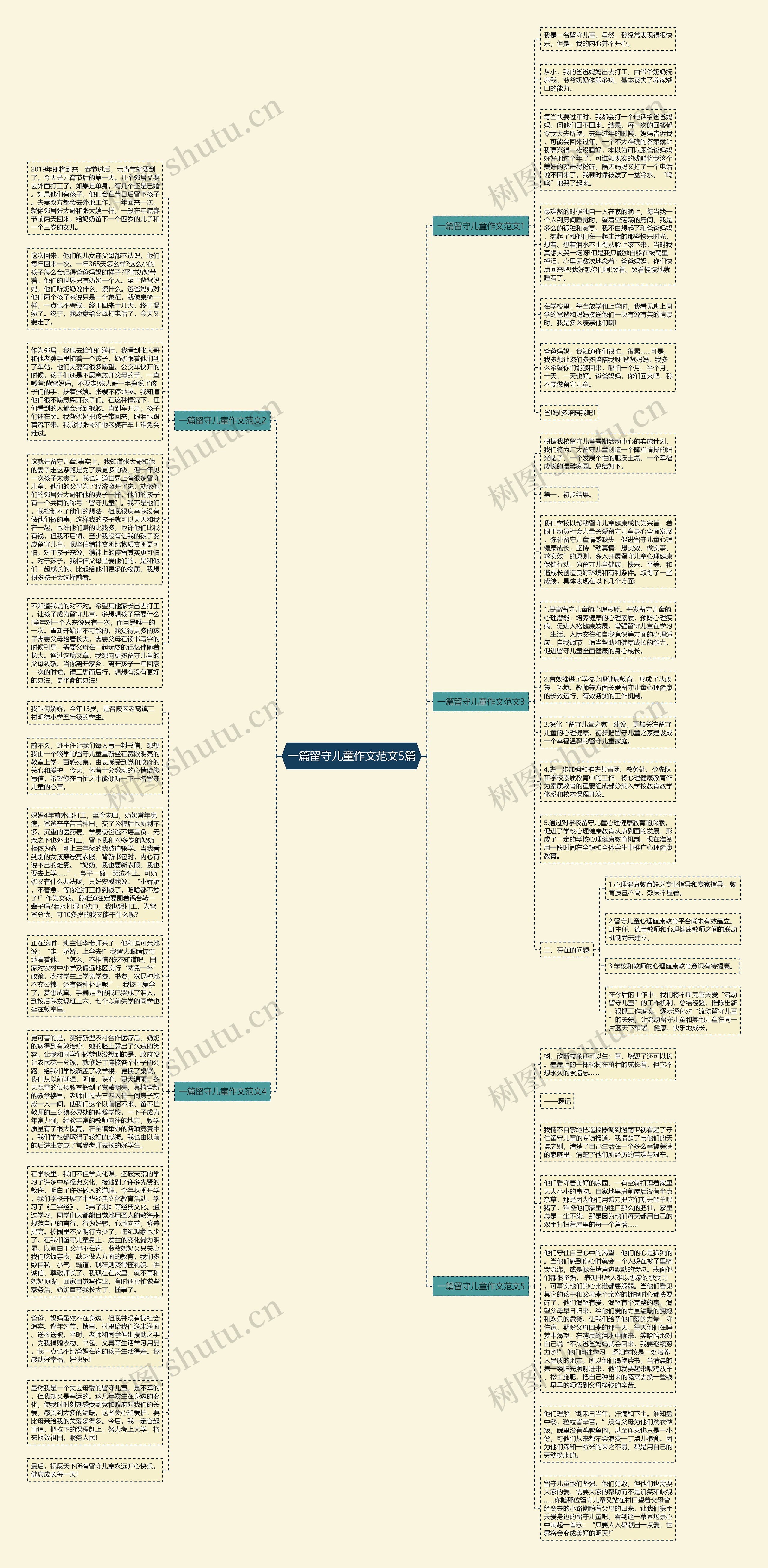 一篇留守儿童作文范文5篇思维导图