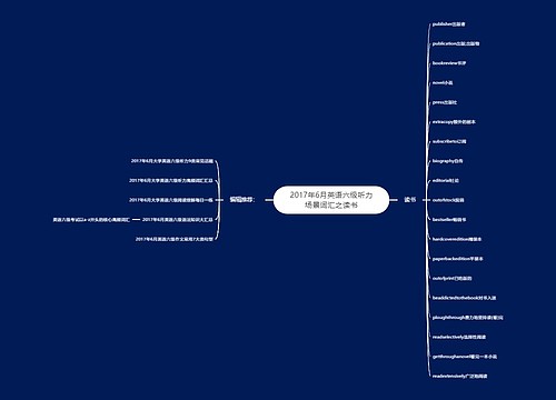 2017年6月英语六级听力场景词汇之读书