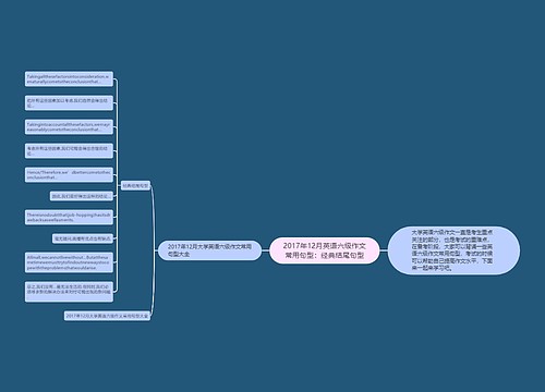 2017年12月英语六级作文常用句型：经典结尾句型